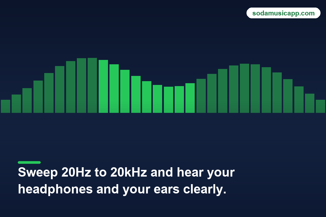 Human audible frequency band and sweep illustration