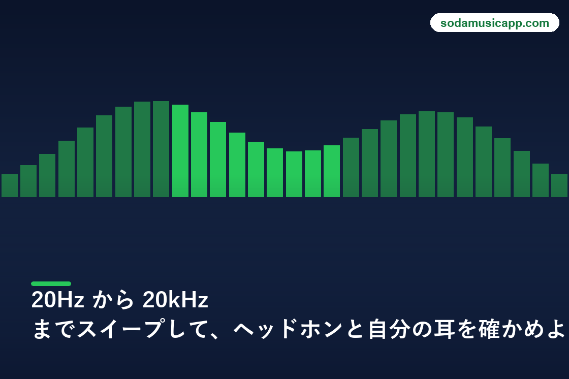 人の可聴帯域とスイープの図