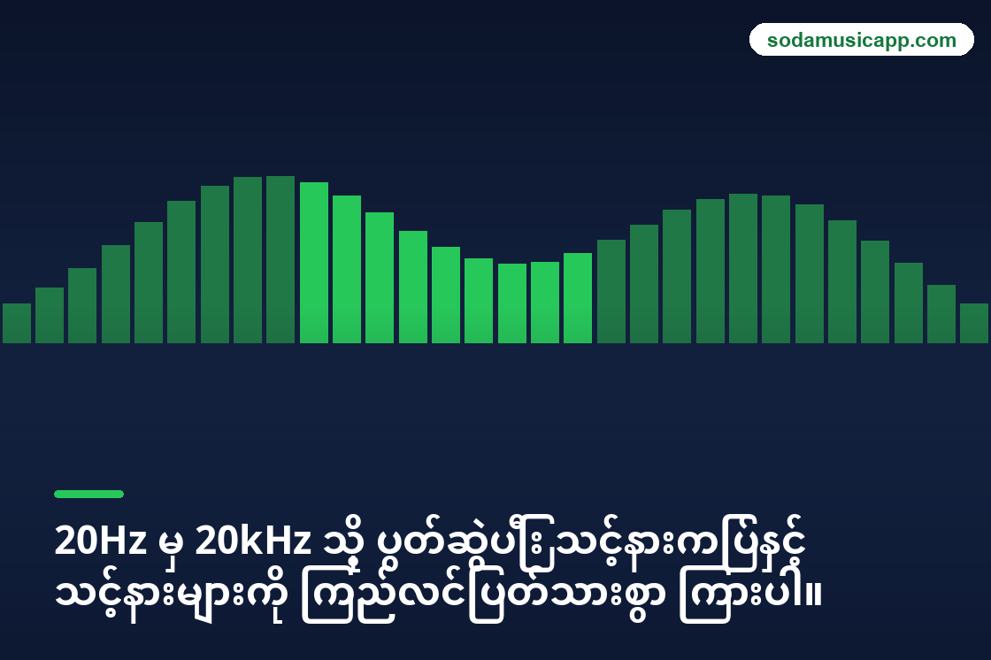 လူသားကြားနိုင်သော လှိုင်းနှုန်းစဉ်နှင့် သိမ်းကျုံးပုံဥပမာ