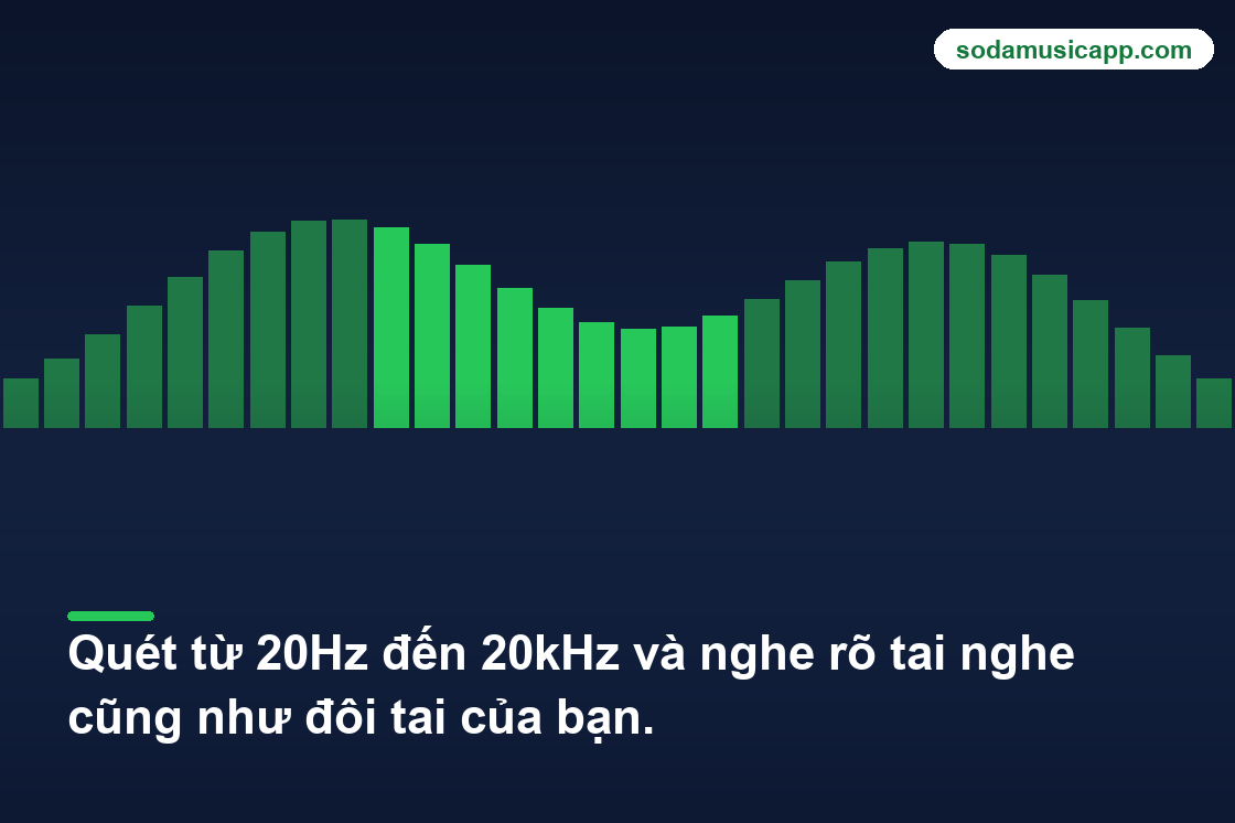 Hình minh họa quét và dải tần âm thanh của con người