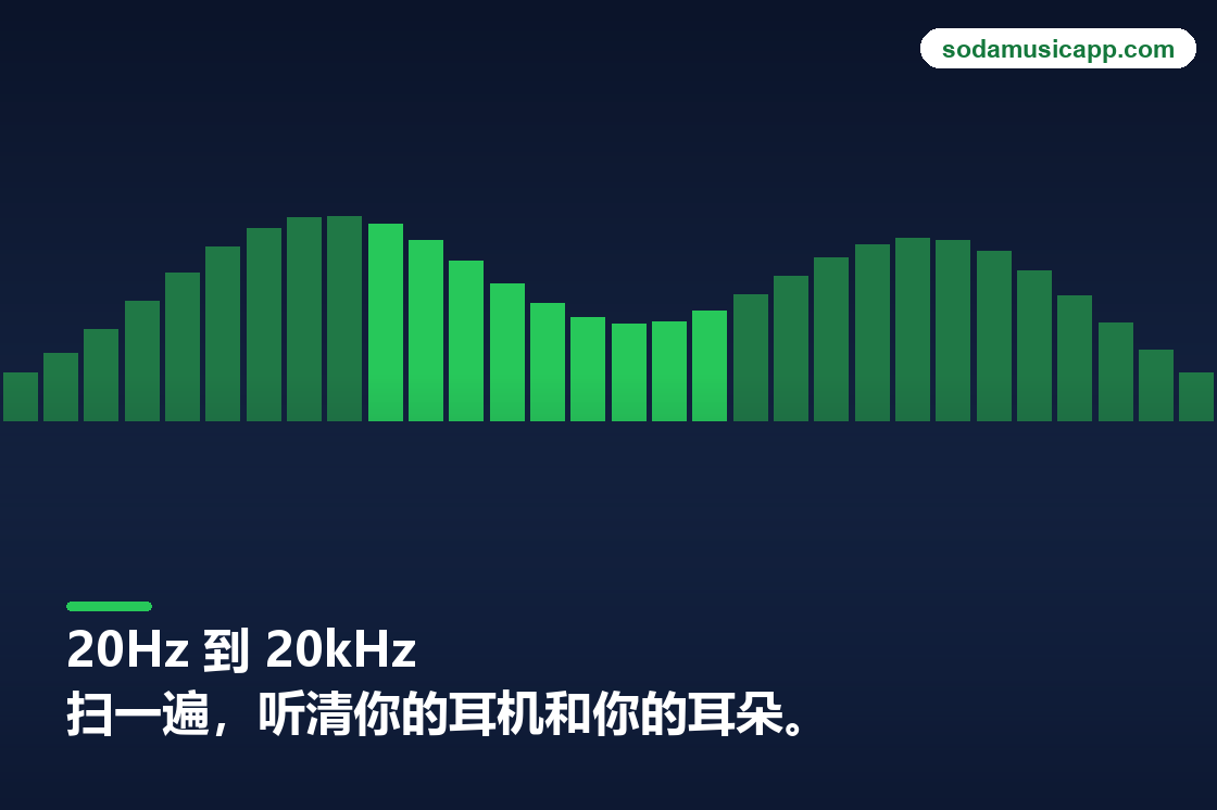 人耳可闻频段与频率扫描示意图